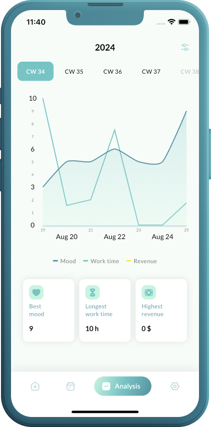 analysis screen